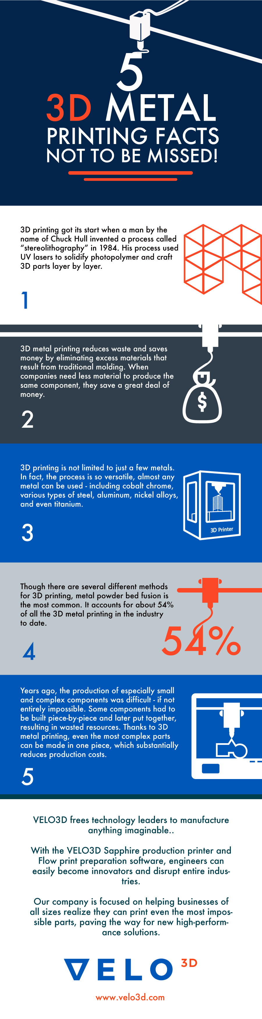 3D Metal Printing Facts Not to Be Missed! [INFOGRAPHIC]