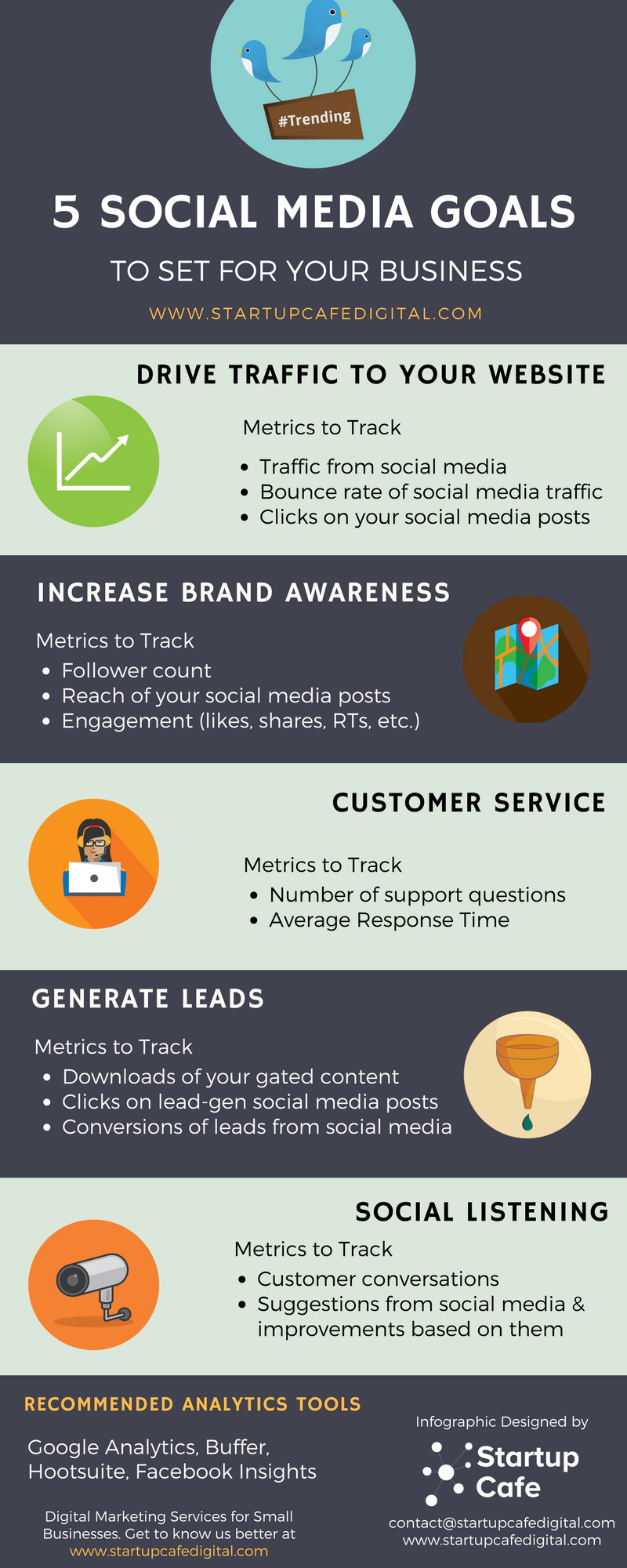 5-Social-Media-Goals-to-Set-for-Your-Business-Infographic-galleryr