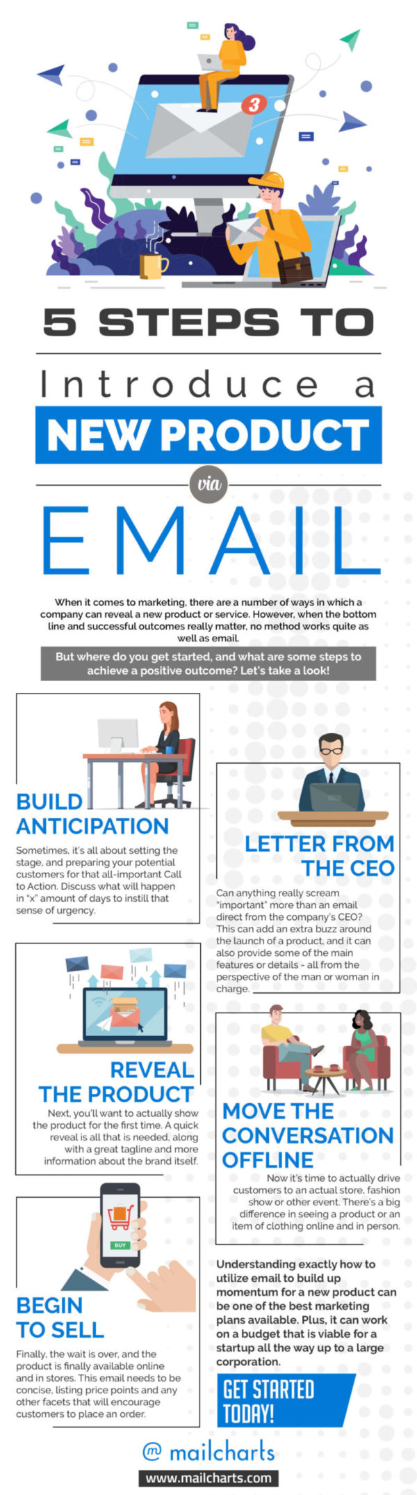 5 Steps to Introduce a New Product Via Email [INFOGRAPHIC]