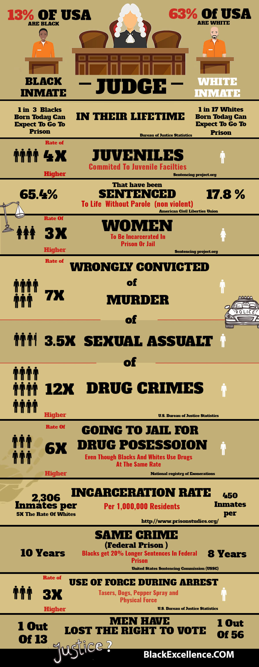 Black-Incarceration-Rates-infographic