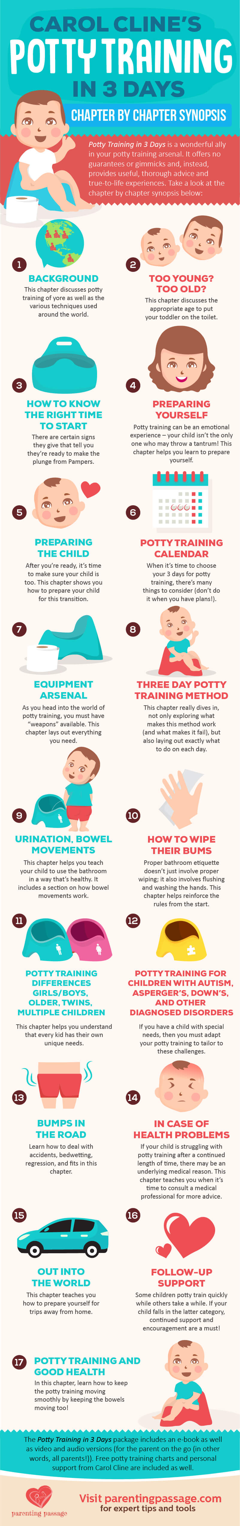 Carol-Cline-Potty-Training-in-3-Days-Synopsis-infographic