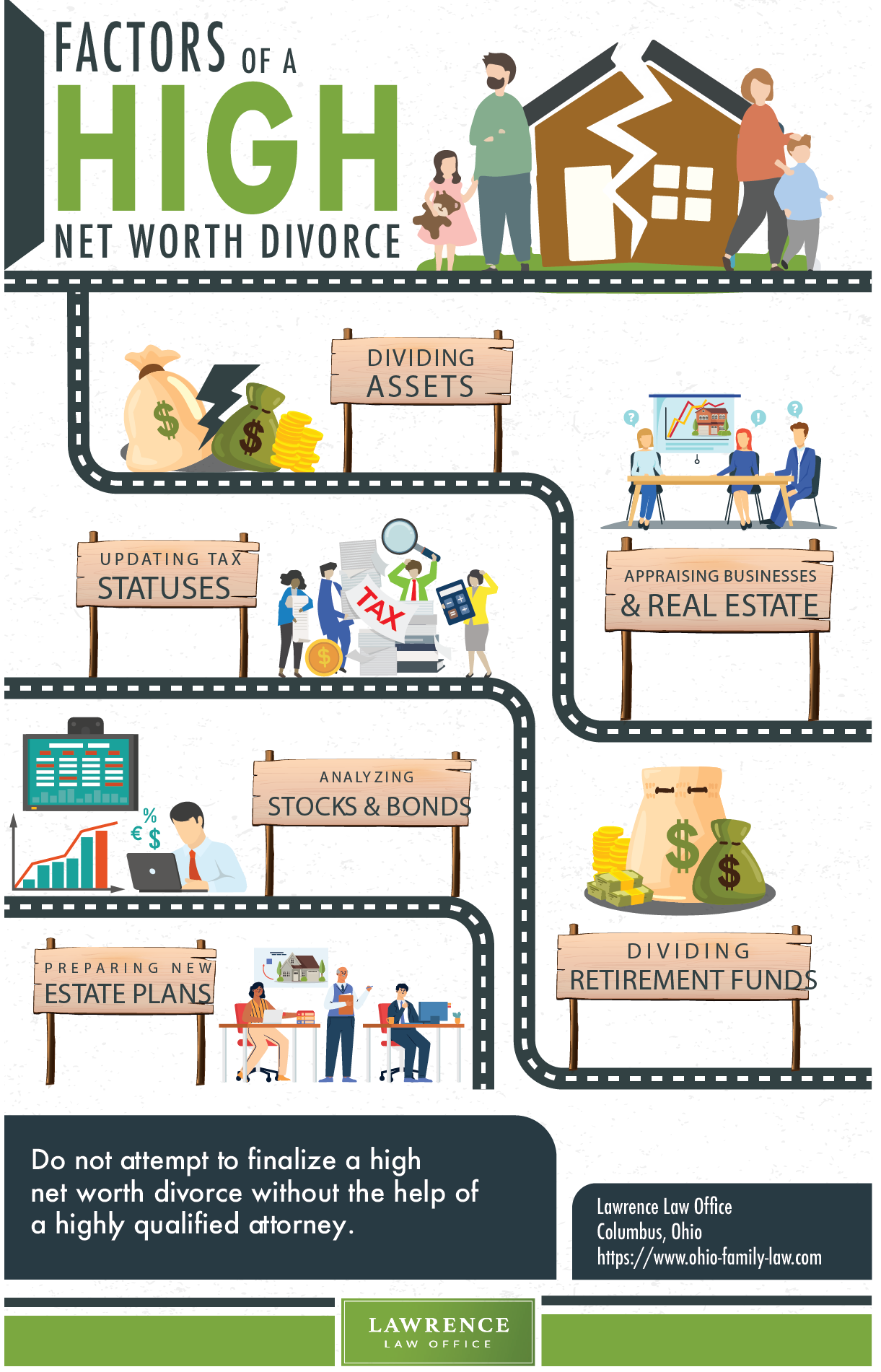 Factors of a High Asset Divorce [INFOGRAPHIC]