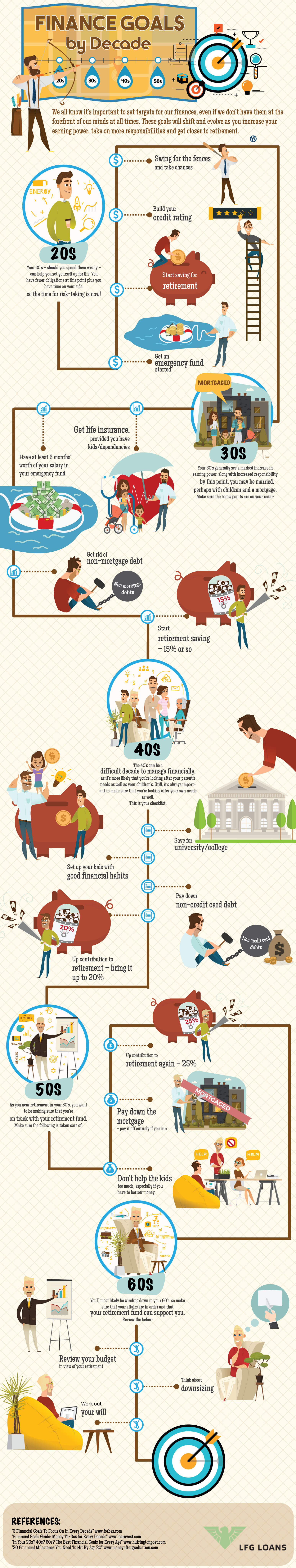 Finance_Goals_infographic