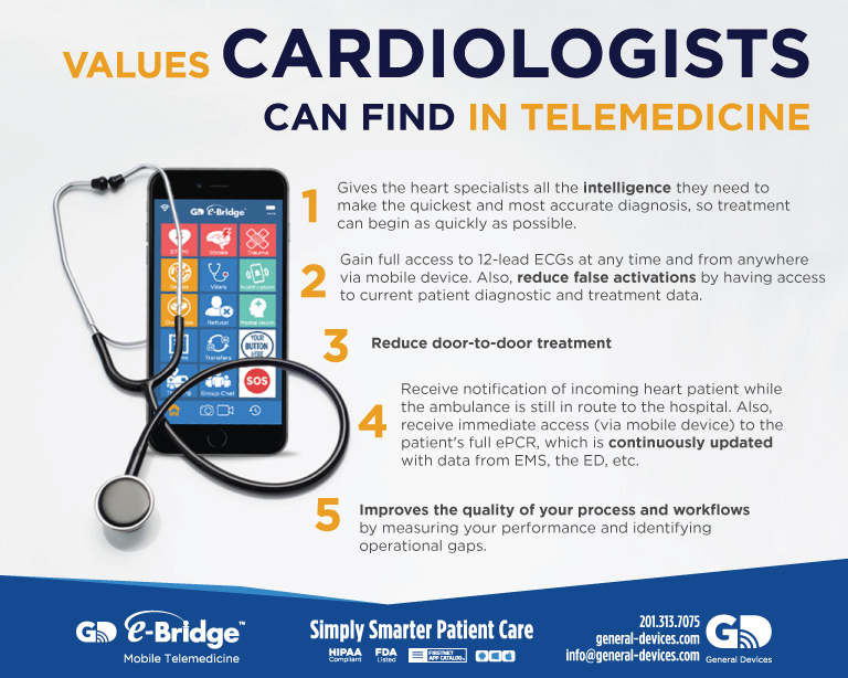 Values Cardiologists can Find in Telemedicine [INFOGRAPHIC]