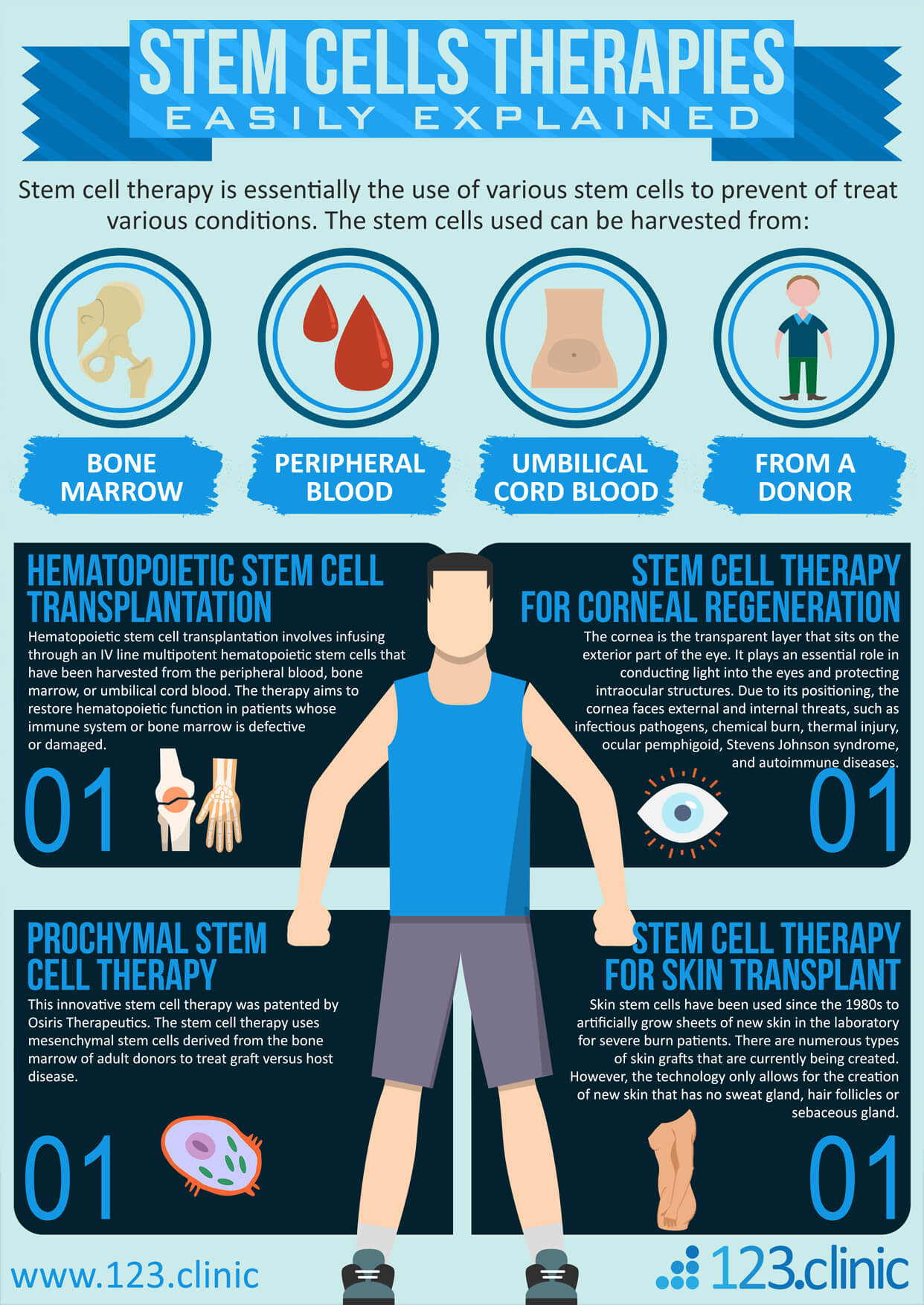 Stem_Cells_Therapies_Easily_Explained_infographic