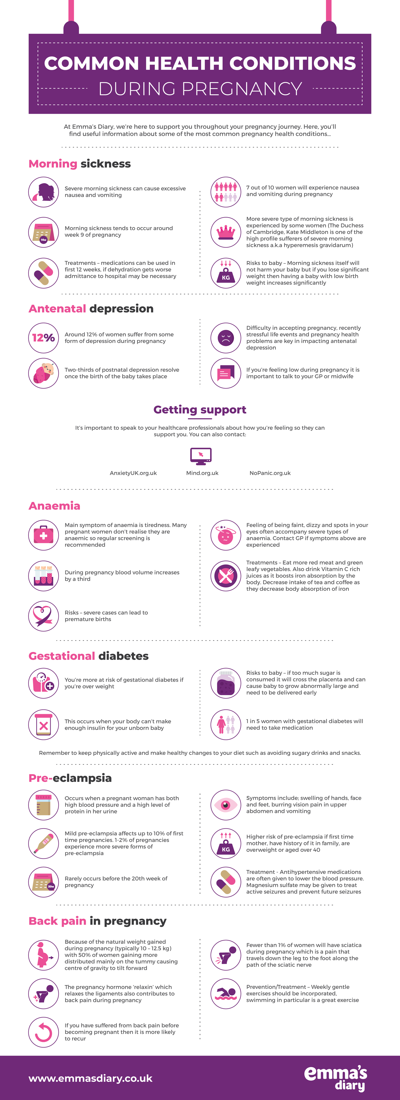 Common Pregnancy Health Issues [INFOGRAPHIC]
