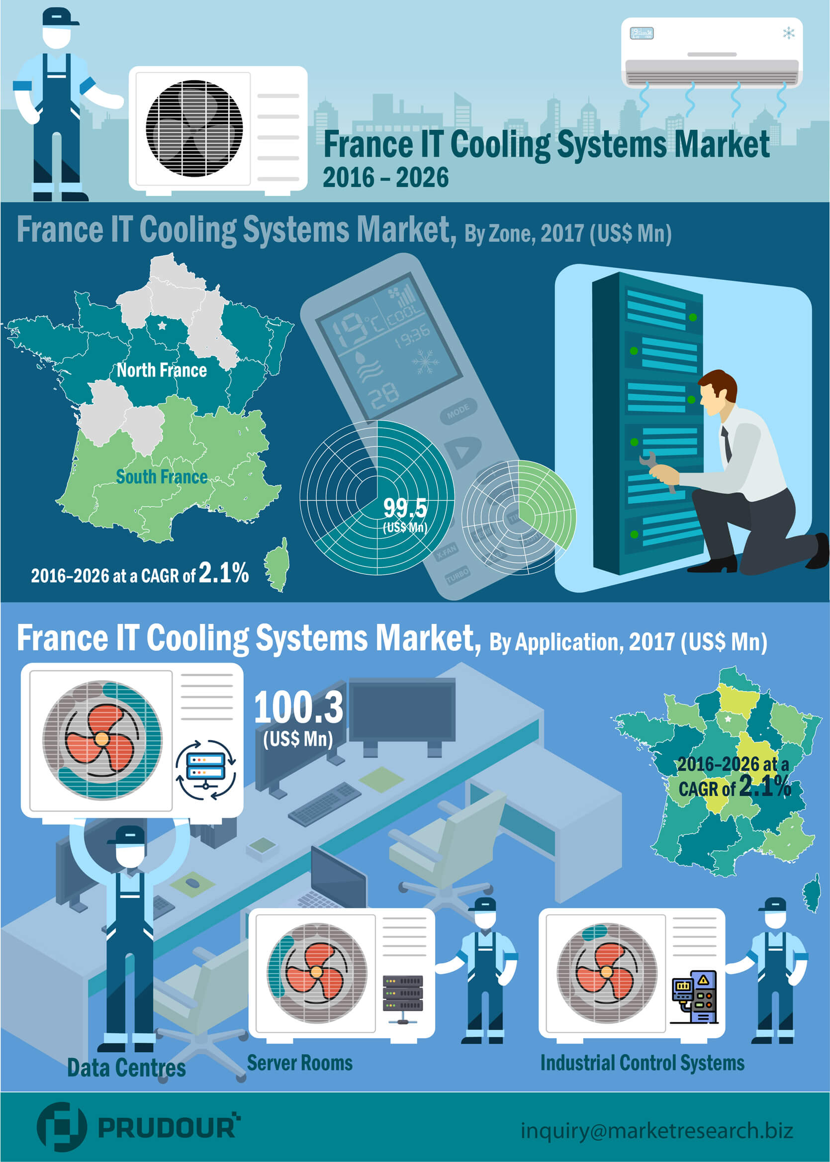france-IT-cooling-market-infographic