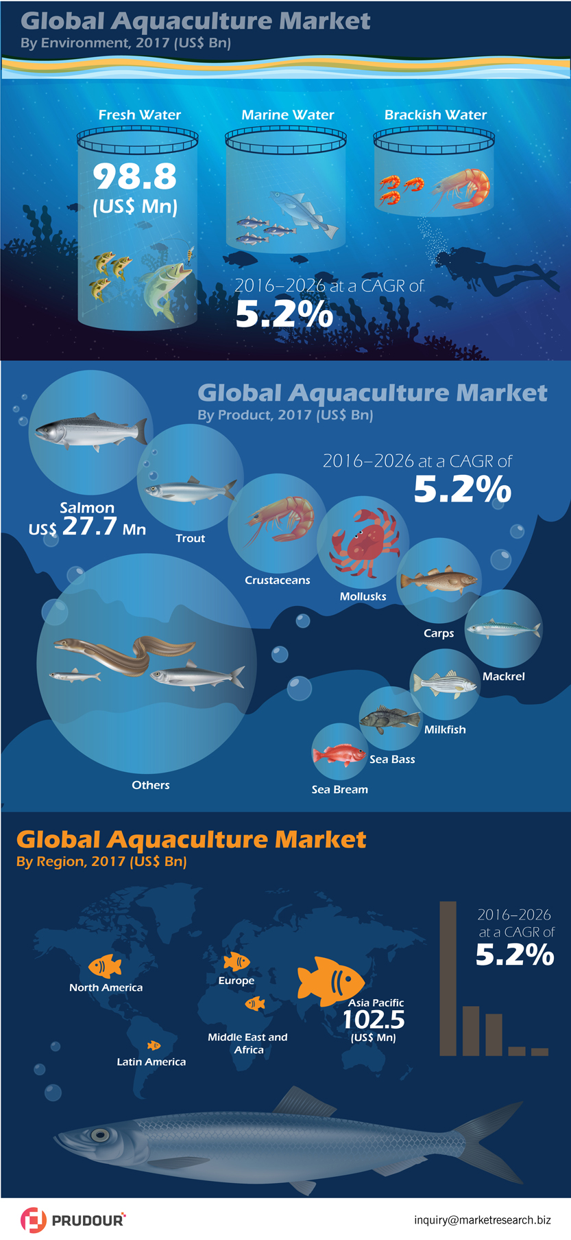 global-aquaculture-market-infographic
