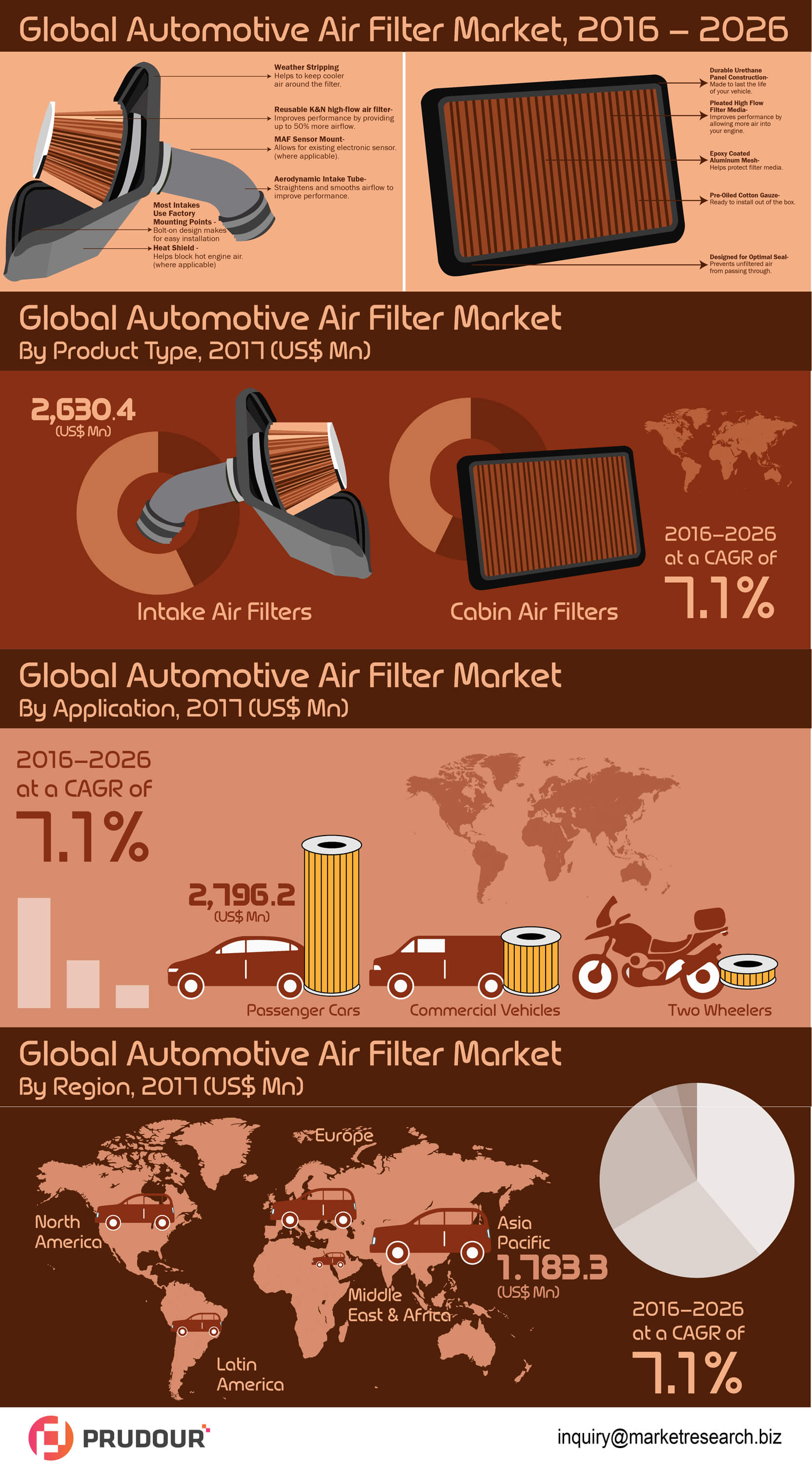 global-automotive-air-filter-market-infographic