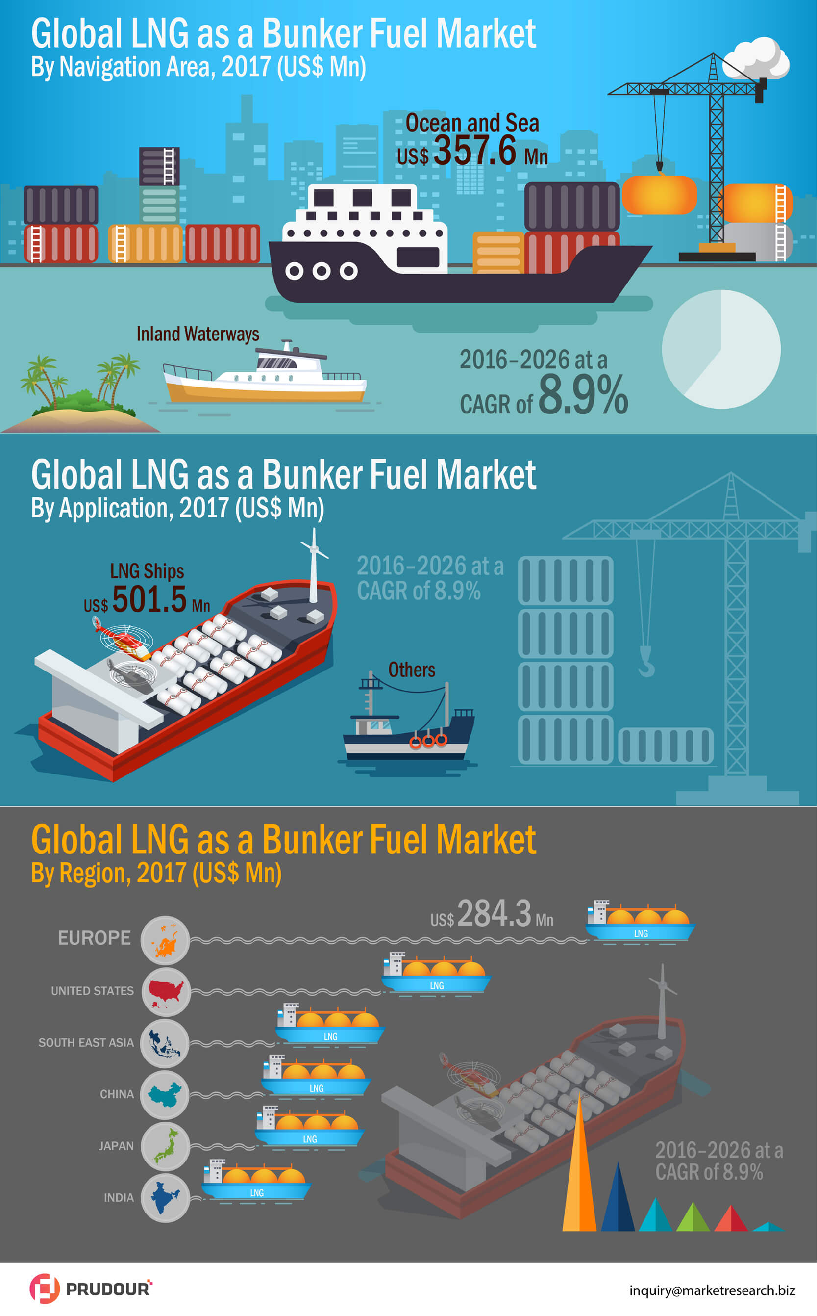 global-lng-as-a-bunker-fuel-market-infographic