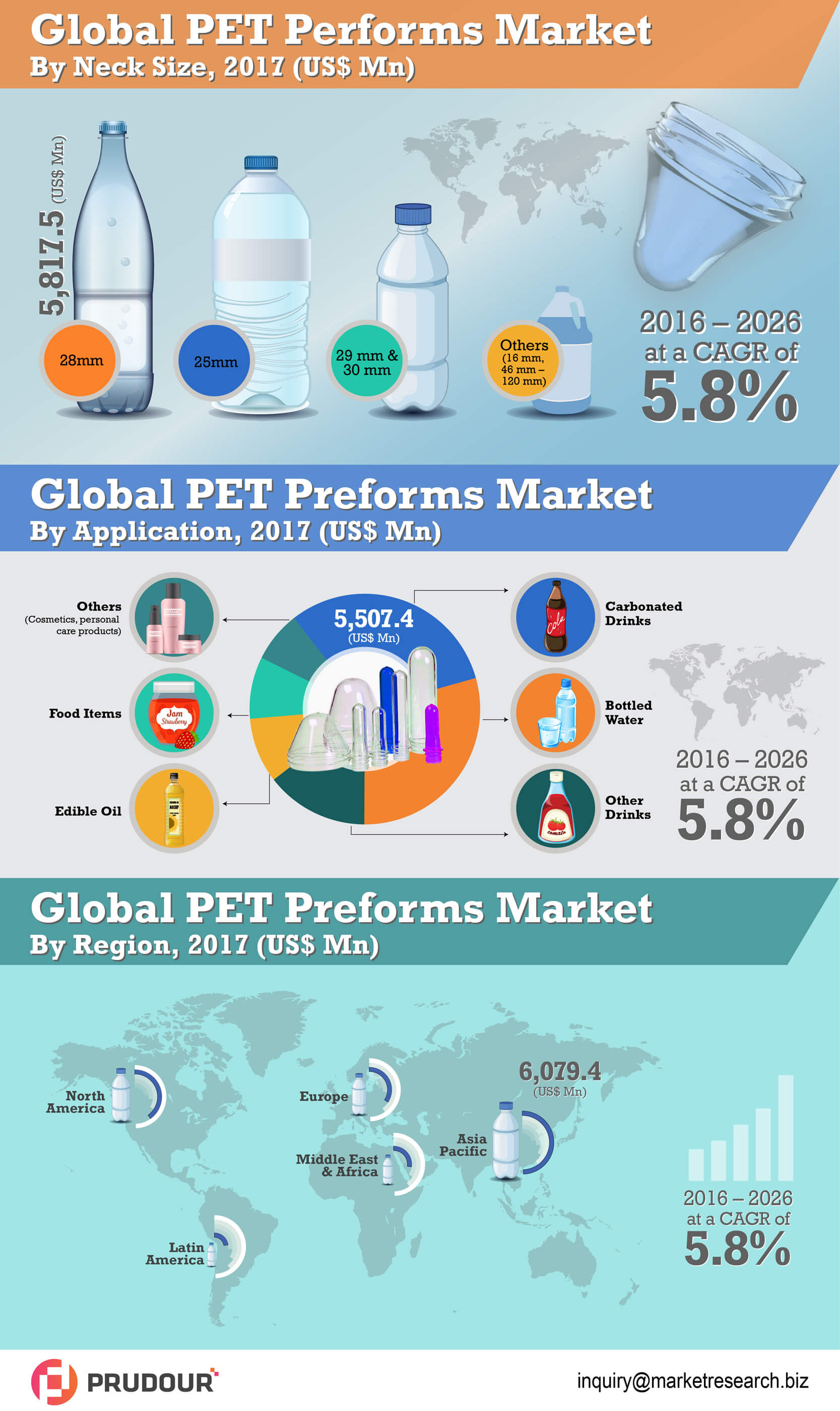 global-pet-preforms-market-infographic