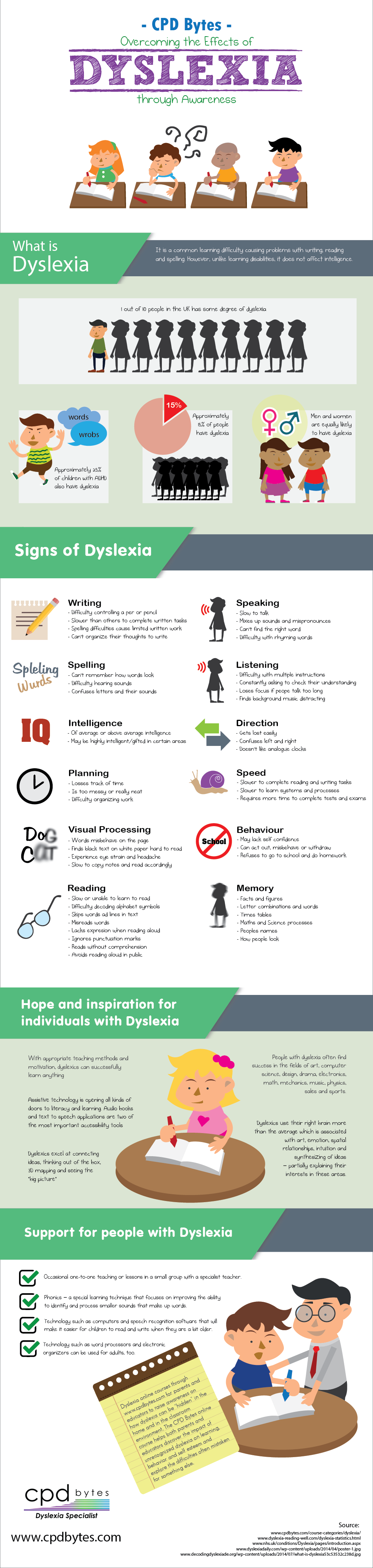 overcoming-effects-of-dyslexia-infographic