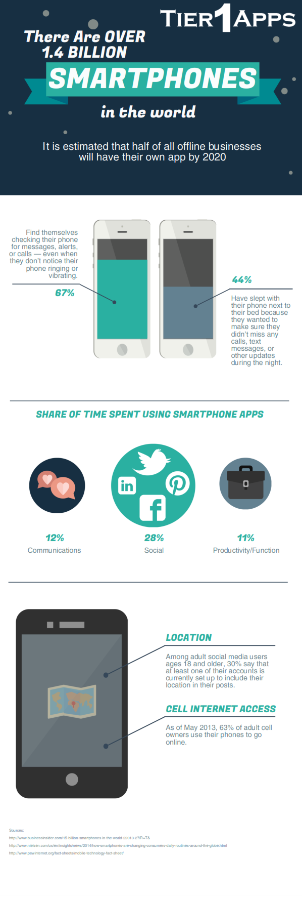 smartphones-infographic