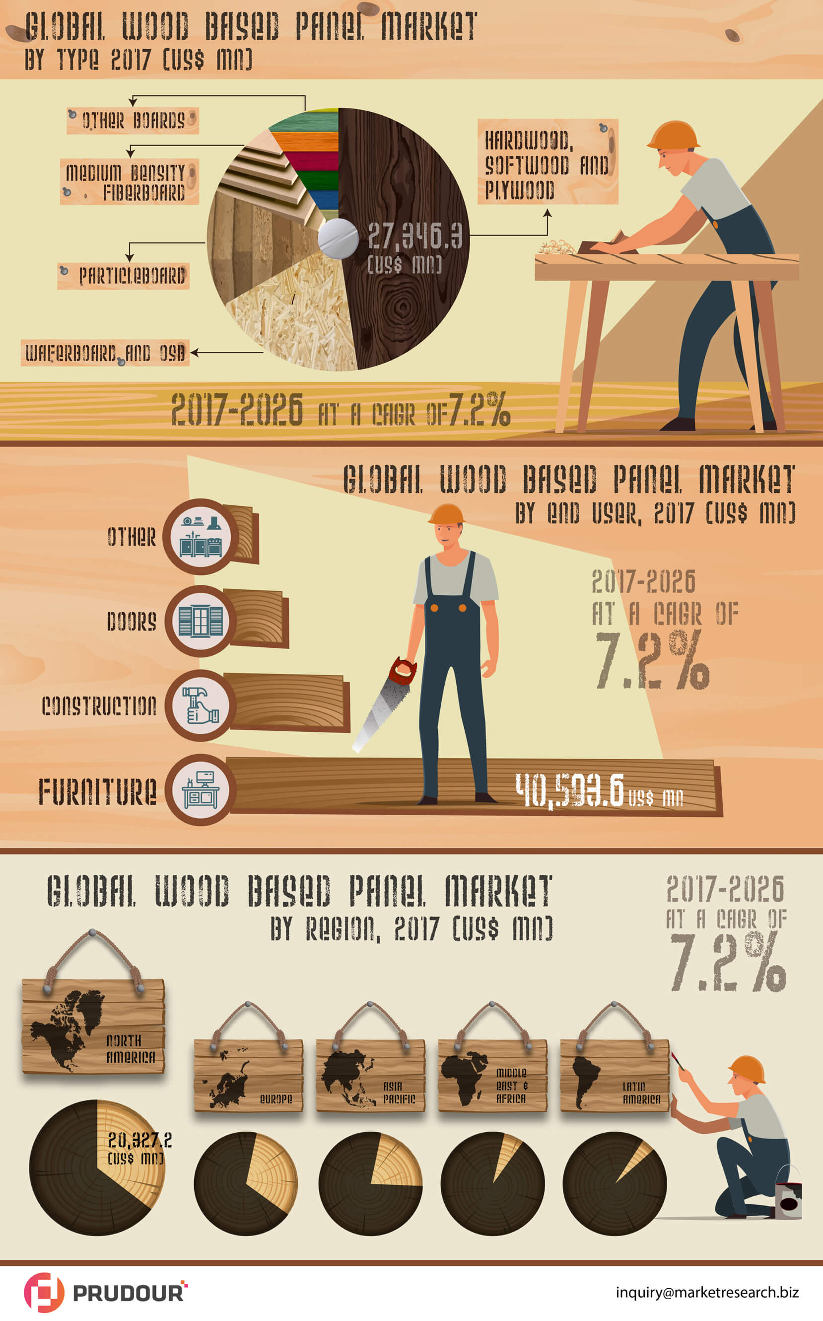 wood-based-panel-market-infographic