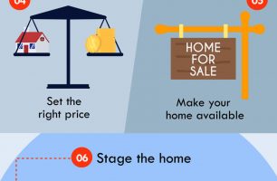 10 Tips To Sell Your House Fast In Houston, Texas [INFOGRAPHIC]
