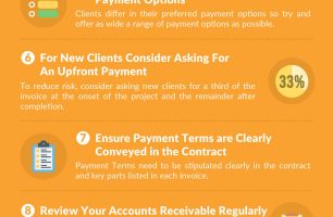 14 Ways To Get Your Clients to Pay Your Invoices Faster [INFOGRAPHIC]