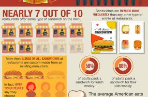 15 Fun Sandwich Facts [INFOGRAPHIC]