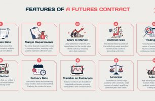 Features of Futures Contract [INFOGRAPHIC]