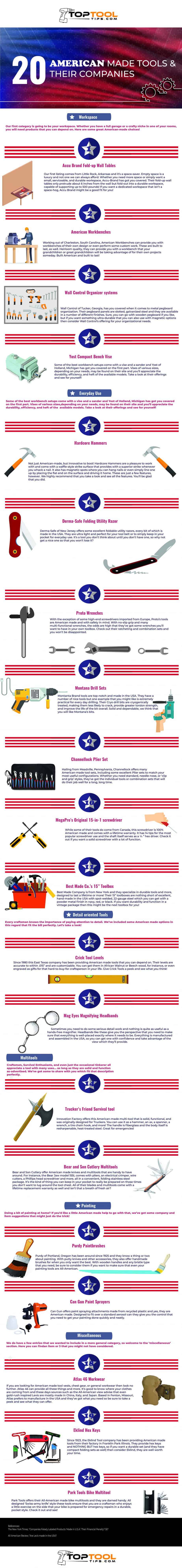 20 American Made Tools And Their Companies