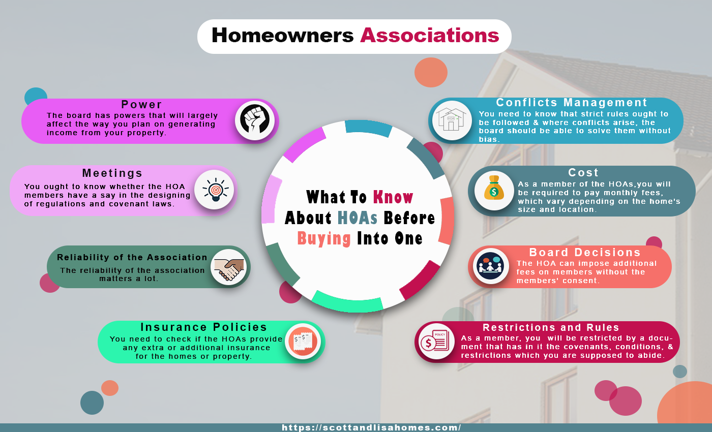 8 Things to Know About (HOAs) Before Buying in a homeowner's association