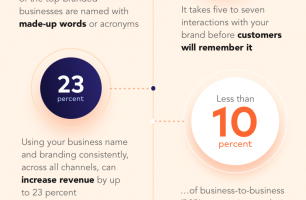 22 Resources and Tips for Coming Up With a Business Name [INFOGRAPHIC]