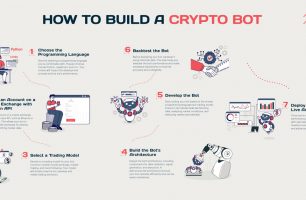 How to Build a Crypto Bot [INFOGRAPHIC]