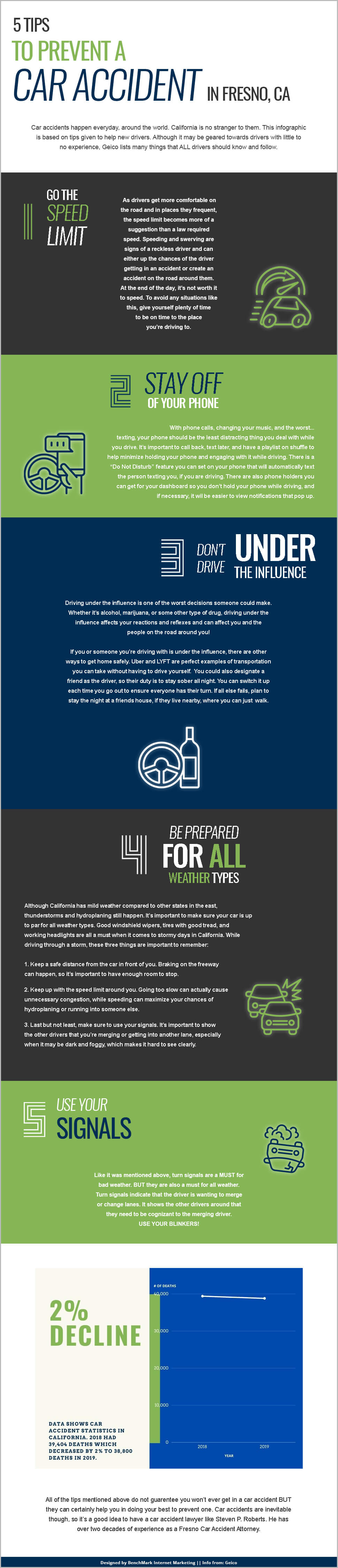 5 Tips to Prevent Auto Accidents in Fresno, CA