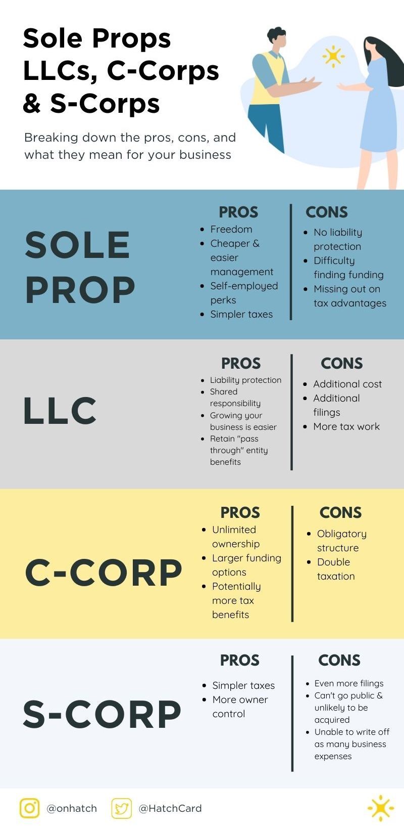 A Guide to Choosing the Best Legal Structure