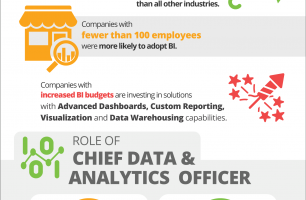 7 Key Business Intelligence Trends for 2019 [INFOGRAPHIC]