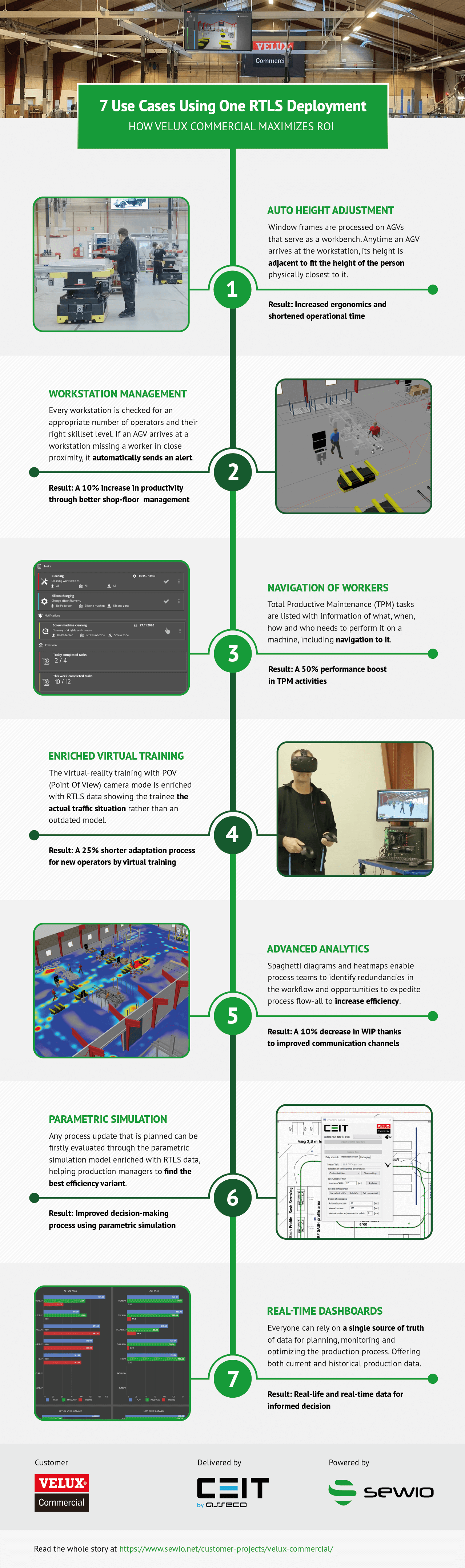 7 Ways Velux Is Using a Real-time Location System in Their Production Plant