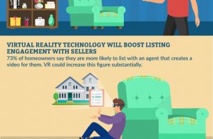 7 Reasons Why Virtual Reality Technology Will Totally Disrupt the Real Estate Industry-infographic-galleryr