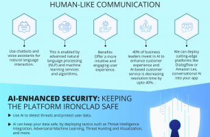 Turbocharge Your Mobile App with AI: 7 Integration Strategies [INFOGRAPHIC]