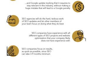 What Are The Advantages of Working With An SEO Agency?