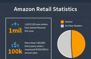 Amazon-Business-Opportunity-1