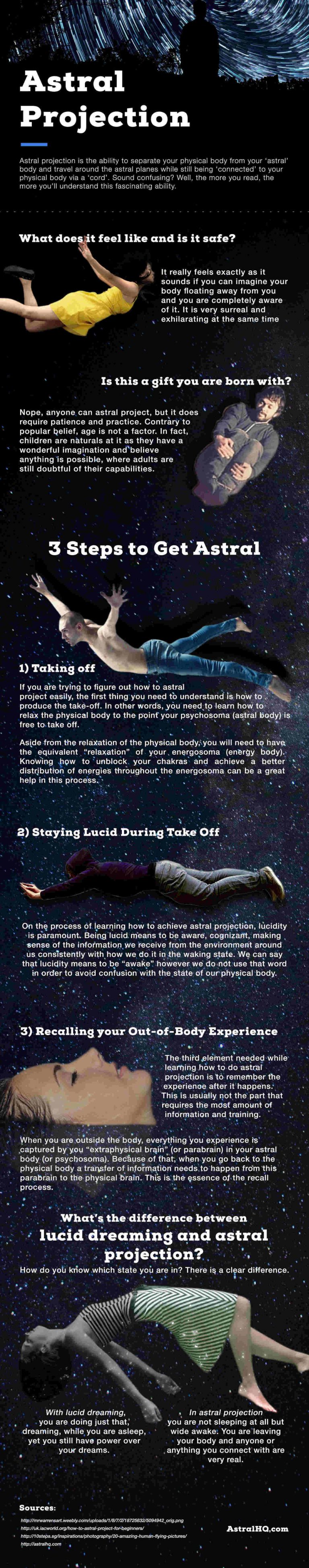 Beginners Guide To Astral Projection: How To Have an OBE [INFOGRAPHIC]