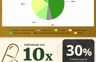Benzodiazepine Addiction: Just as Potent as Opioids [INFOGRAPHIC]