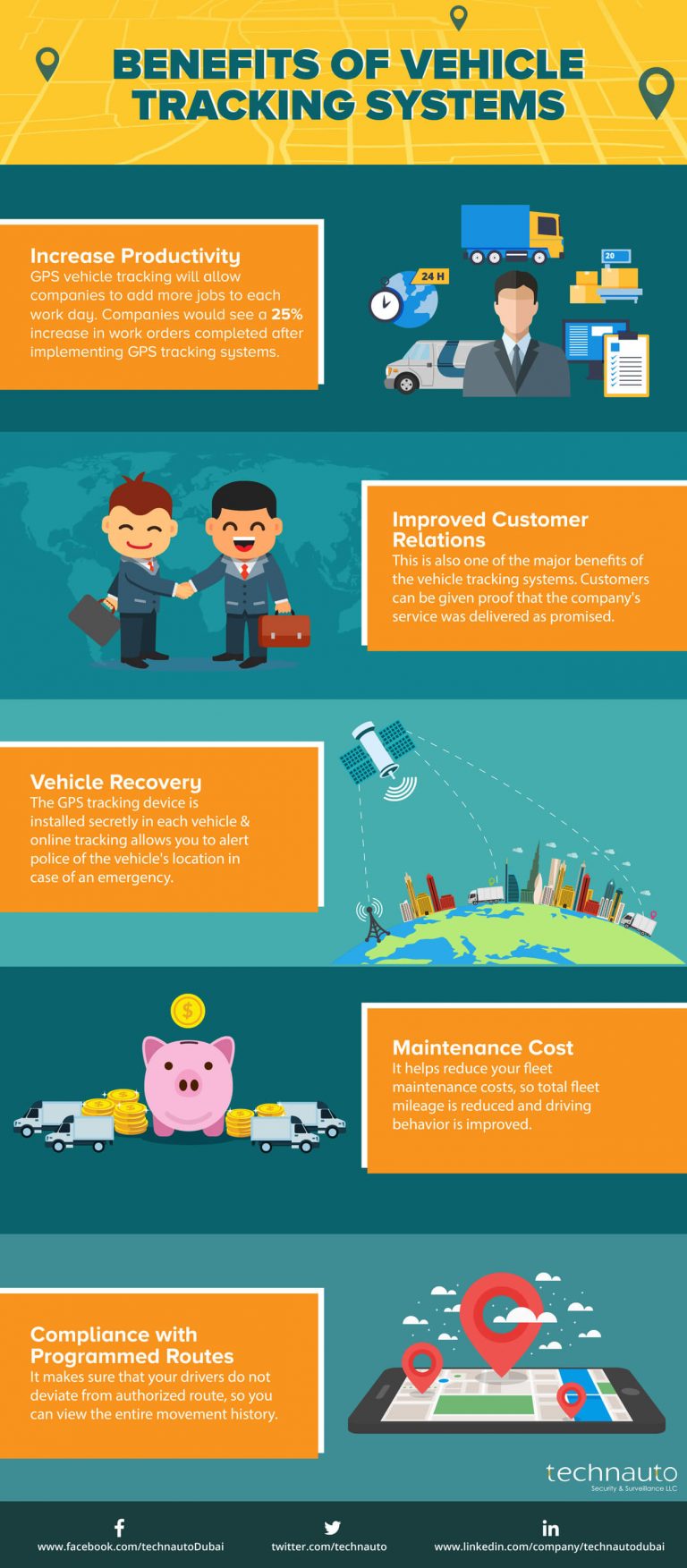 What are the Benefits to GPS vehicle tracking systems? [INFOGRAPHIC