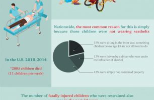 Children killed in car accidents