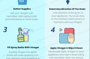 Clean Stainless Steel Appliances with Vinegar and Oil [INFOGRAPHIC]