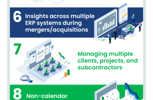 Why Fast and Accurate Financial Reporting is Critical for Construction Firms [INFOGRAPHIC]