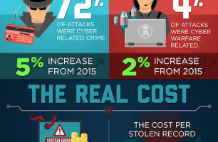 Cybercrime-cost-statistics