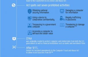 Cybersecurity-Digital-Forensics-infographic-galleryr