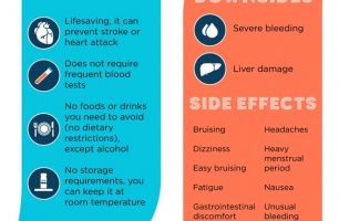 Eliquis Fast Facts [INFOGRAPHIC]
