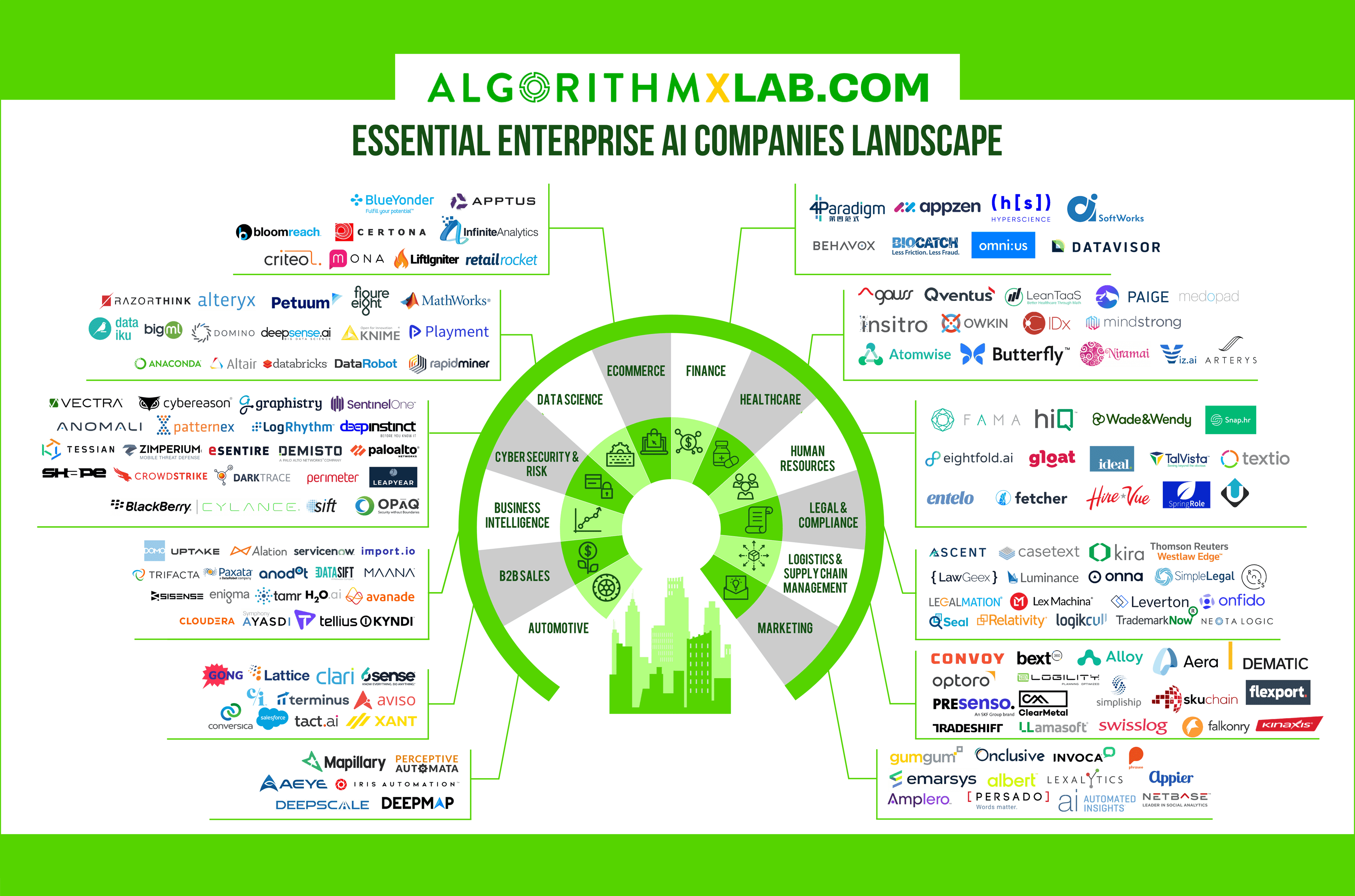 Essential Enterprise AI Companies Landscape