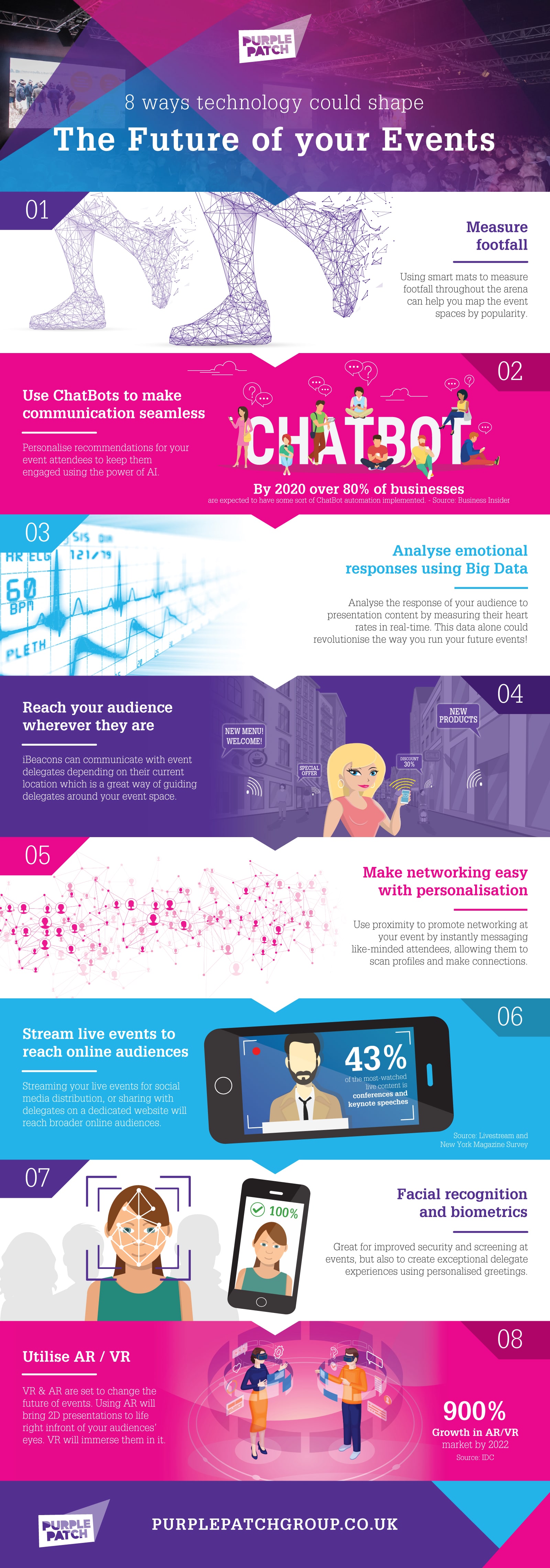 8 Ways Event Technology Could Shape the Future of Events