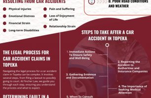 Topeka Car Accident Lawyer [INFOGRAPHIC]