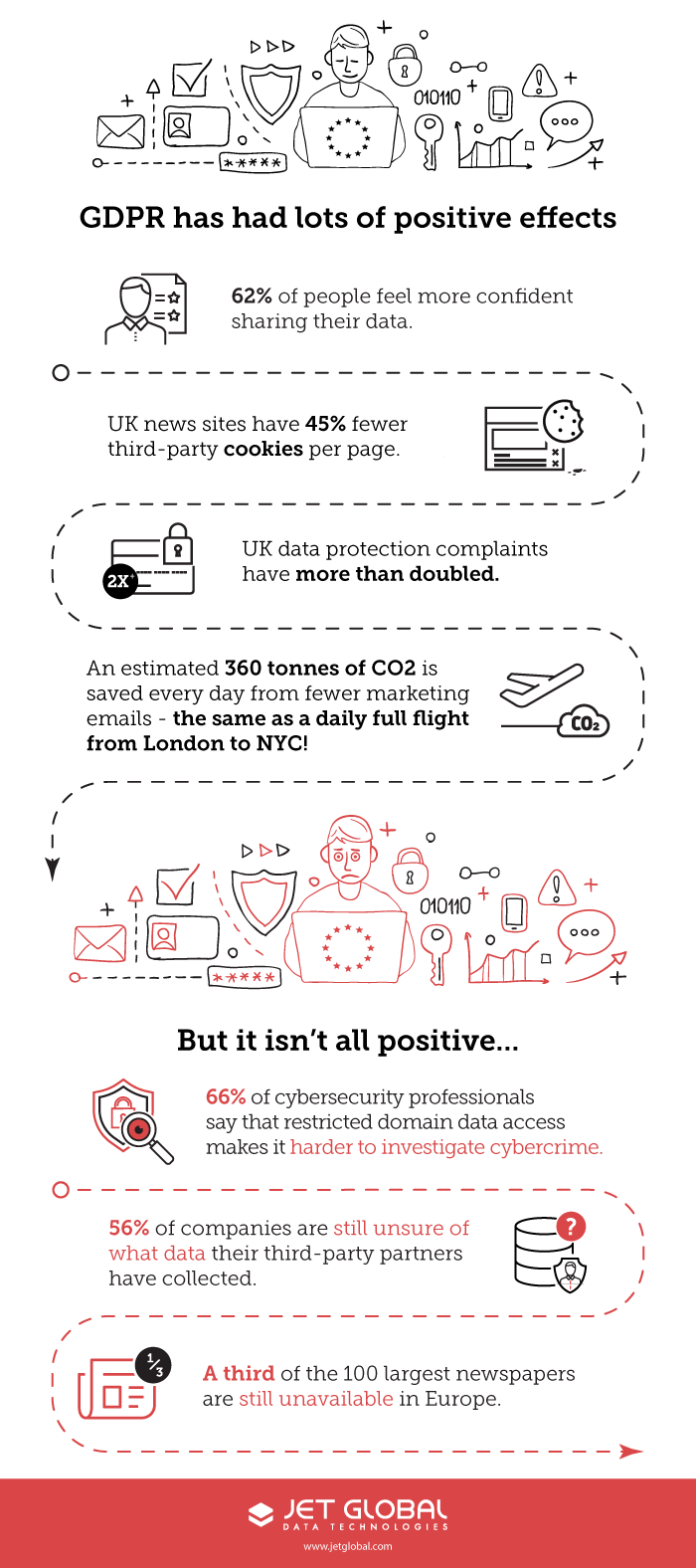 GDPR – The Good, the Bad & the Ugly