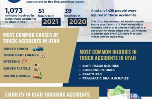 Utah Truck Accident Lawyer [INFOGRAPHIC]