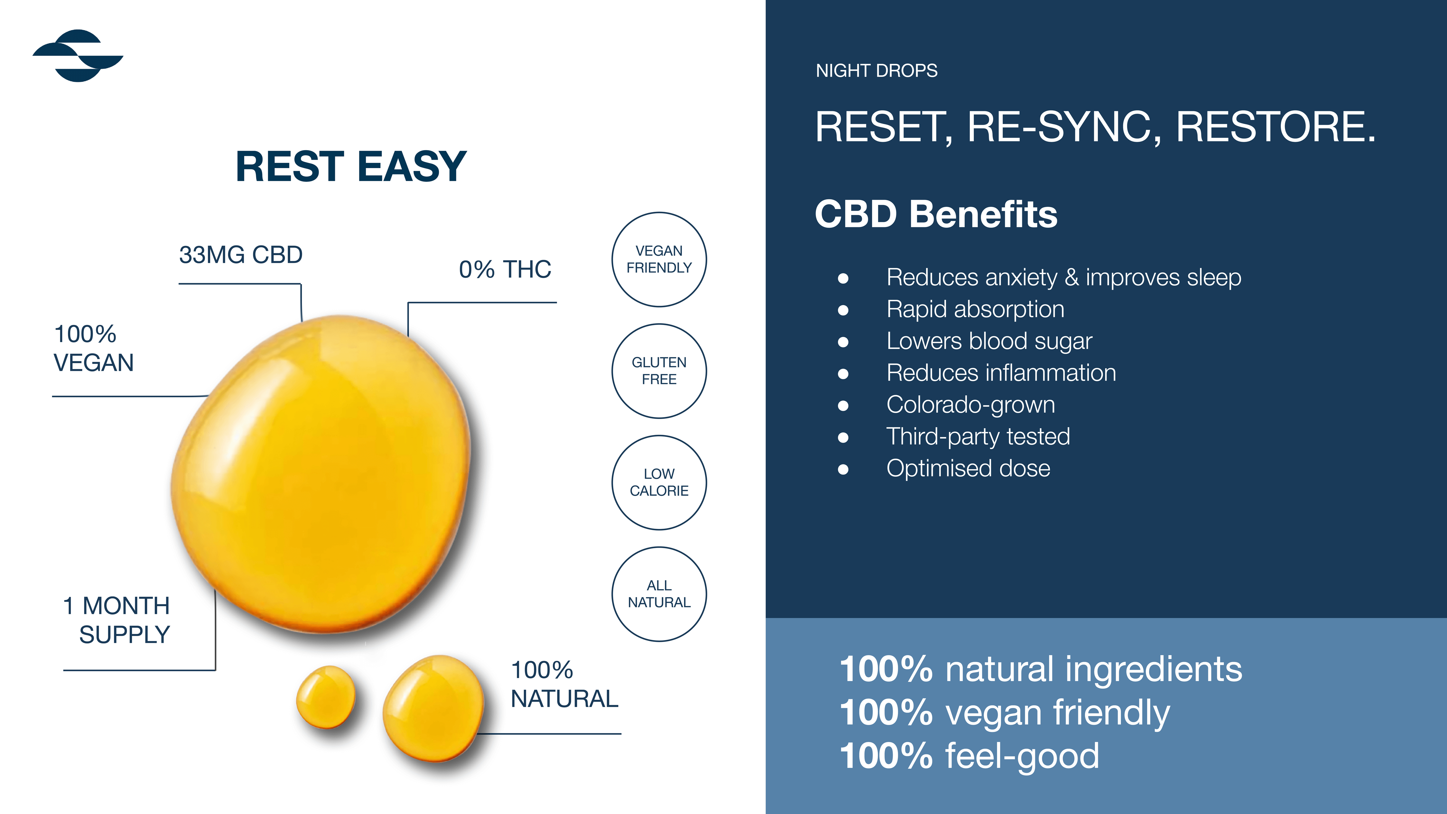 This is an educational infographic that highlights some of the primary benefits of Goodrays' CBD products. It provides both safety and instructional information and serves as a guide that can help consumers make more informed choices when it comes to their health. Access to this knowledge is essential for those looking to understand the potential impact and effectiveness of these products in their daily lives.