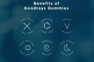 CBD Gummies for Anxiety [INFOGRAPHIC]
